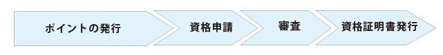 てつづき